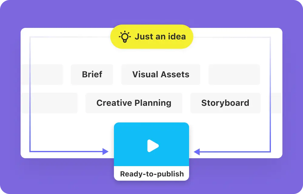 Start without a Brief